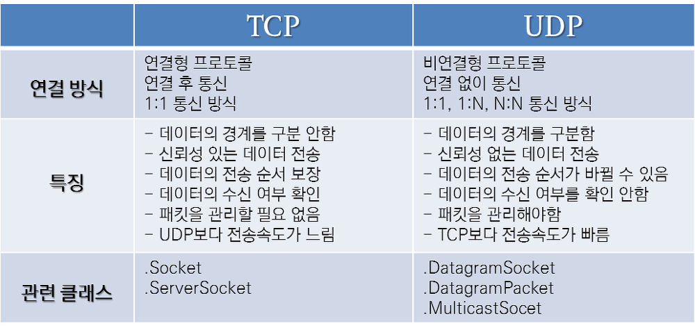 TCP